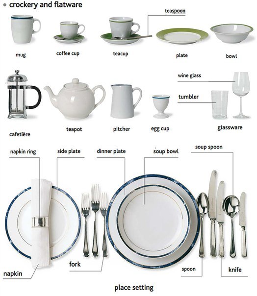 Столовая посуда на английском языке