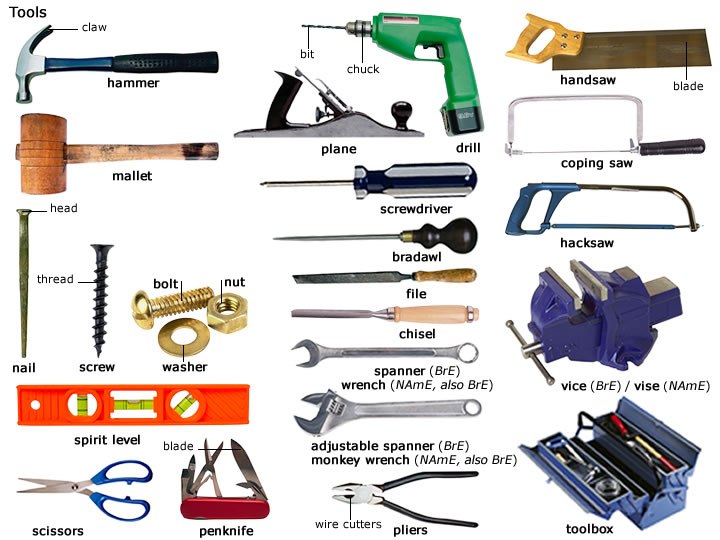 Изображения инструментов на английском языке